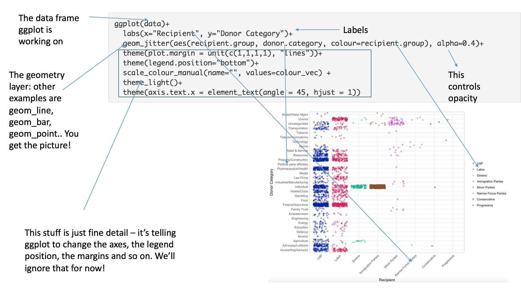 Exploded ggplot